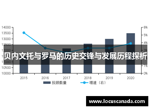 贝内文托与罗马的历史交锋与发展历程探析