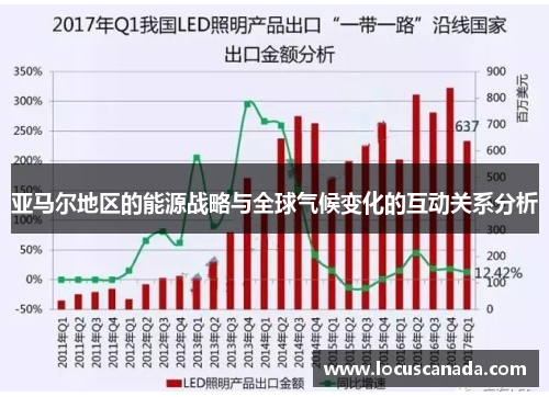 亚马尔地区的能源战略与全球气候变化的互动关系分析